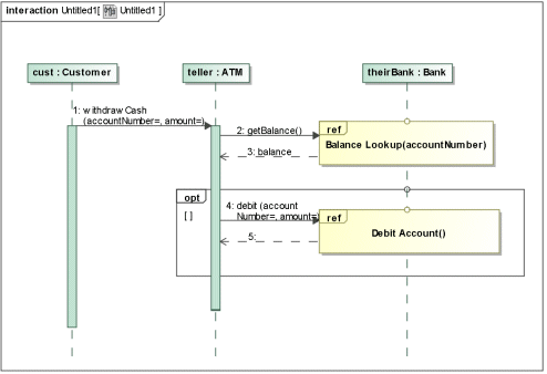 Actual gates usage in sequence diagram