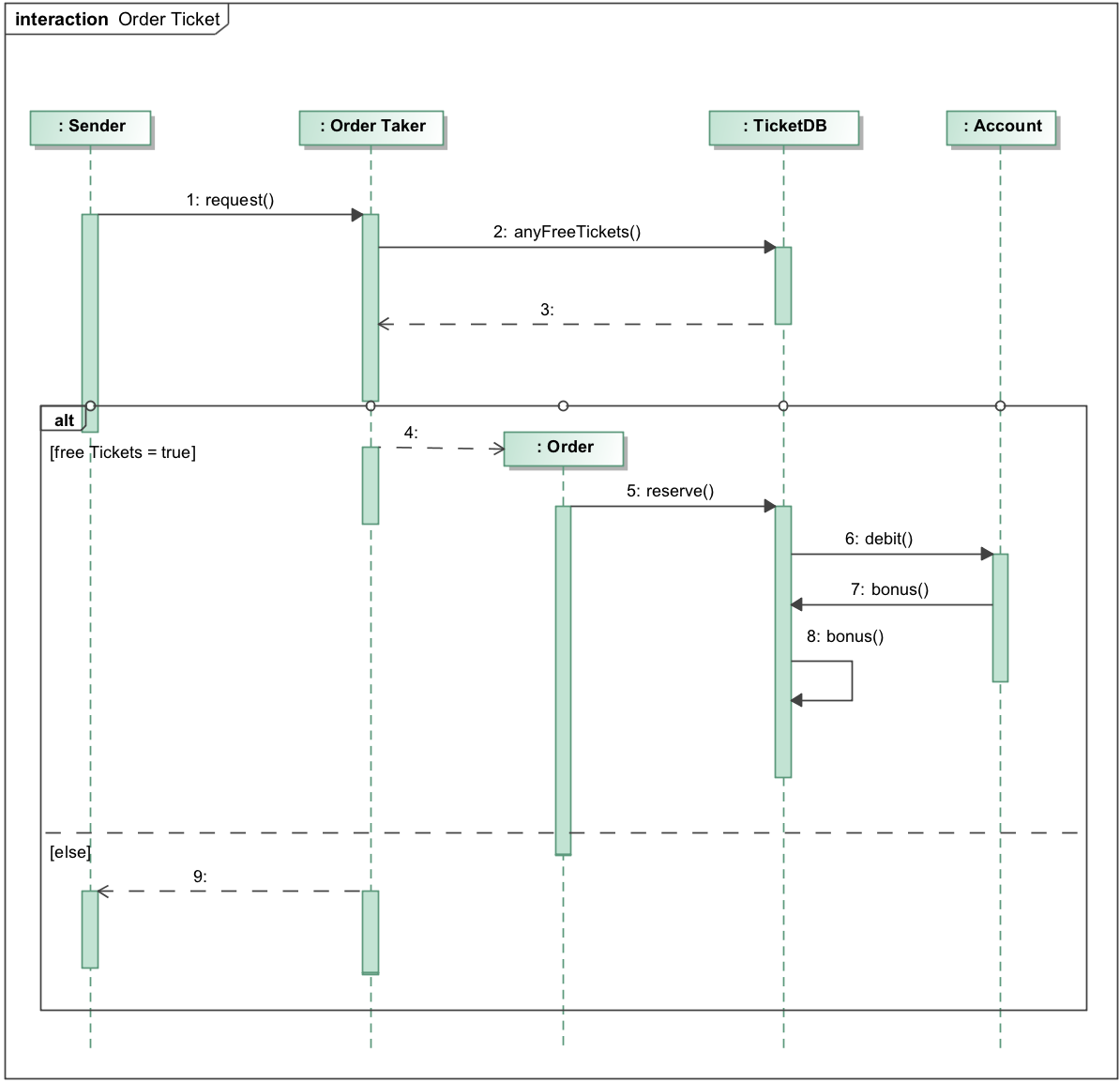 Диаграмма последовательности enterprise architect