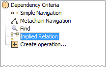 Selecting Implied Relation operation