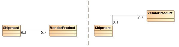 Default label position example