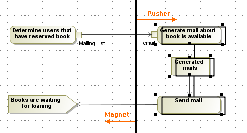 Example of vertical pusher and magnet direction