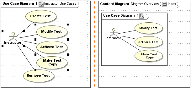 An example of diagram and its diagram overview shape showing only the part of the diagram content