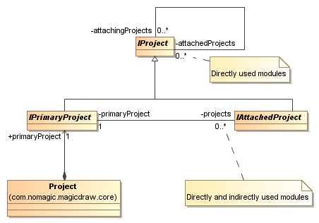 magicdraw 17.0