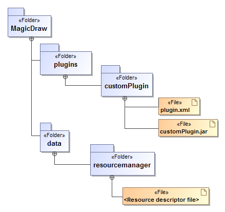 tree folder structure diagram