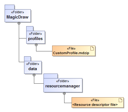 folder structure diagram video