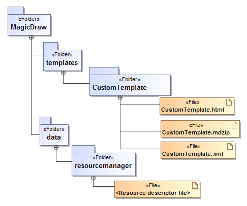 folder structure diagram for project