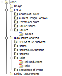 Structure of Safety and Reliability Analysis project template