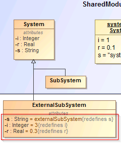 The Redefining Properties of a Subtype