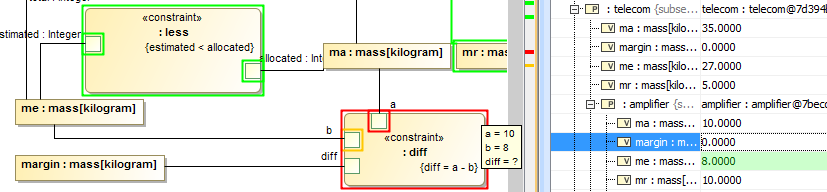 The margin (dff) is not calculated in advance since the breakpoint exists