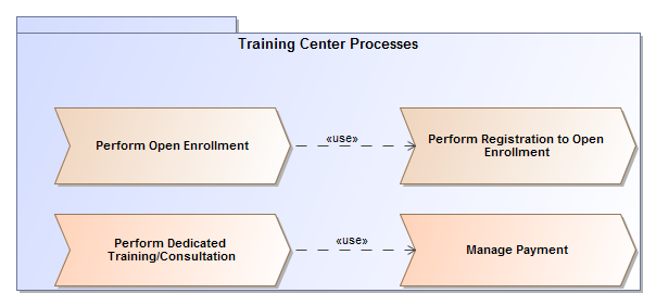 Process Definition Diagram - Cameo Business Modeler Plugin 19.0 LTR SP1 ...