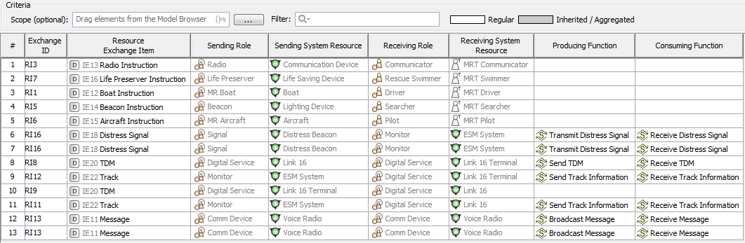 SV-6 Role-based Systems Resource Flow Matrix