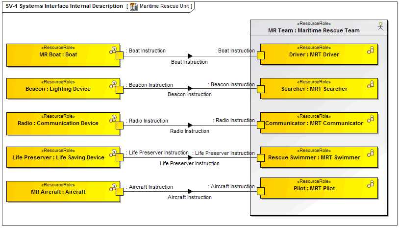 SV-1 Systems Interface Internal Description