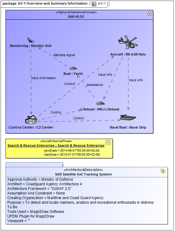 AV-1 Overview and Summary Information