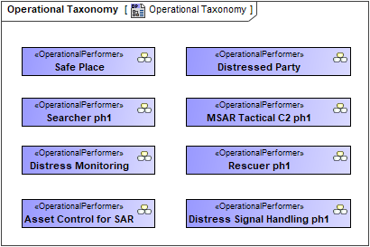 Operational Taxonomy