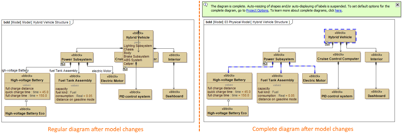 Read the diagram