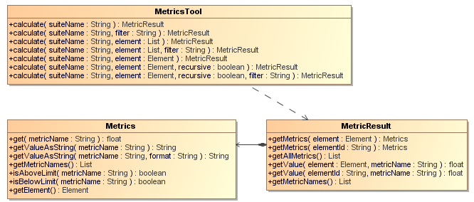 Class Diagram of the Metrics Tool