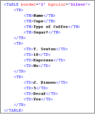 Sample of TH Tags As Header Elements