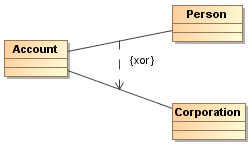 Example of constraint path with direction arrow