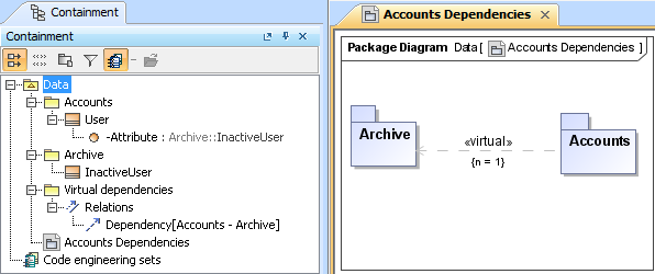 MagicDraw 19.0 LTR SP1 > Package Dependency Diagram Wizard > package_virtual_deps.png (Example of virtual dependency) Example of virtual dependency