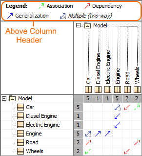 MagicDraw 19.0 LTR SP1 > Specifying relationship line styles > above_column_header_legend_in_dependency_matrix.png