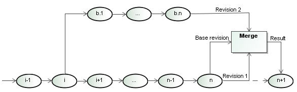 Concept of 2-way merge 