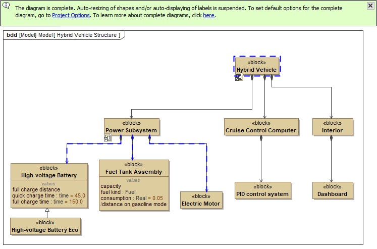 MagicDraw 19.0 LTR SP1 > Complete diagrams > complete_diagram.png