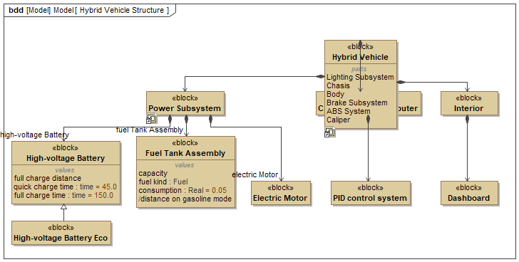 MagicDraw 19.0 LTR SP1 > Complete diagrams > not_complete_diagram_after_model_changes.png