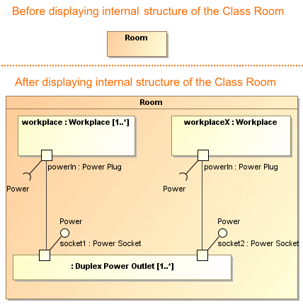 MagicDraw 19.0 LTR SP1 > Displaying internal structure on structured classifiers > class_with_internal_structure.png (The Room Class owns an internal structure which is displayed on its shape.)