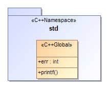 C++ Mapping to UML