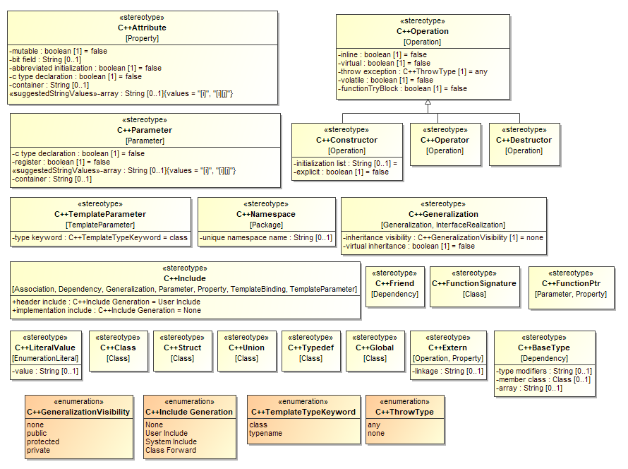 uml editor constructor