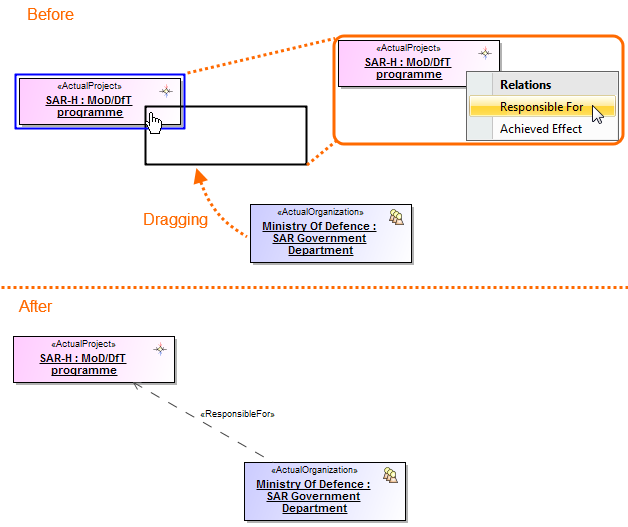 Dragging and dropping Actual Organization onto Actual Project
