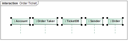 MagicDraw 19.0 LTR SP2 > Lifeline > displayed_lifelines_in_sequence_diagram.png (Displayed lifelines on the Order Ticket Sequence diagram pane.) Displayed lifelines on the Order Ticket Sequence diagram pane.