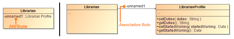 MagicDraw 19.0 LTR SP2 > Attribute > Combined Association Role.png
