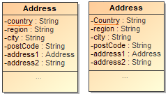 MagicDraw 19.0 LTR SP2 > Attribute > country to Country.png