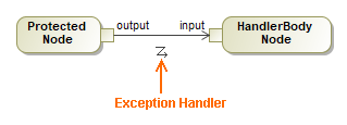 MagicDraw 19.0 LTR SP2 > Exception Handler > exception_handler.png