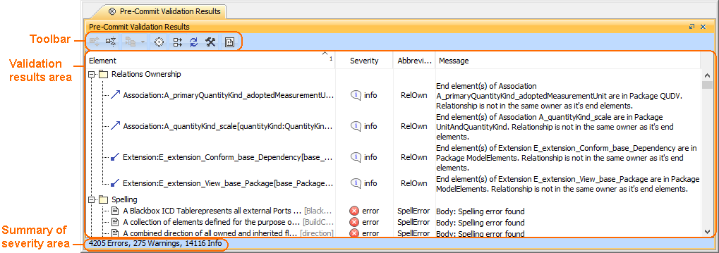 MagicDraw 19.0 LTR SP2 > Pre-commit validation > Precommit_validation_panel.png