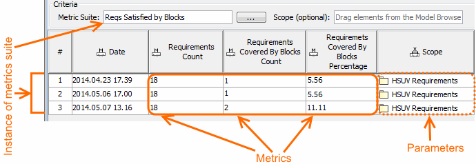 Instances of metric suite in metric table