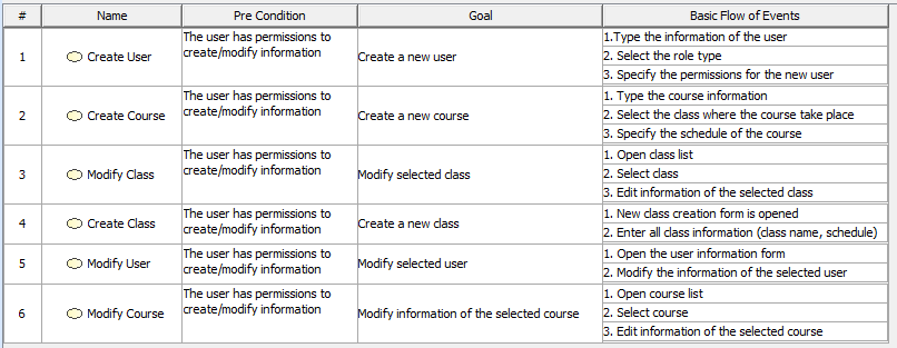 MagicDraw 19.0 LTR SP2 > Generic table > generic_table_example.png (Example of generic table) Example of generic table