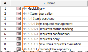 The Requirement numbers are displayed in the Magic Library Requirement table.