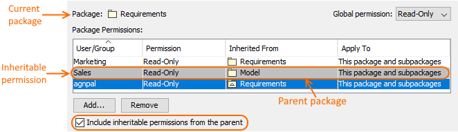 Showing inheritable permissions of the parent package