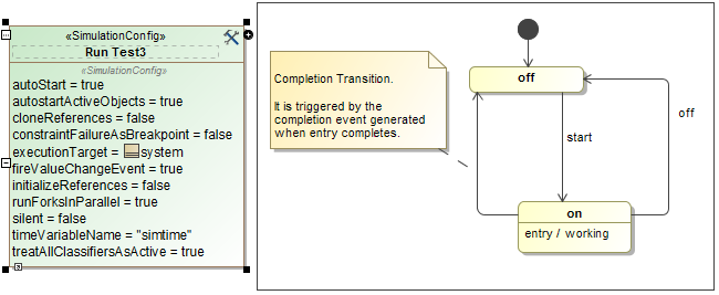 Completion Events and Transitions in a state machine diagram