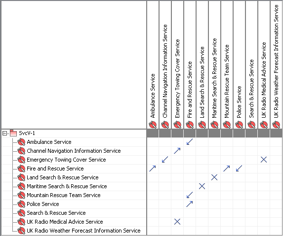 SvcV-3b Services-Services Matrix