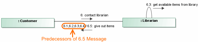 Predecessors displayed beside Message number