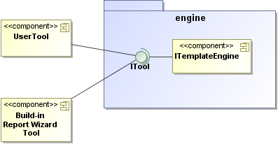 Custom Tool API Structure.