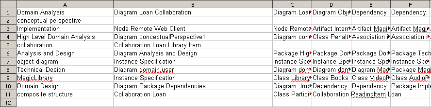 MagicDraw 19.0 LTR SP3 > Report Wizard custom language > OpenDocument Spreadsheet #forrow and #forcol output report.png
