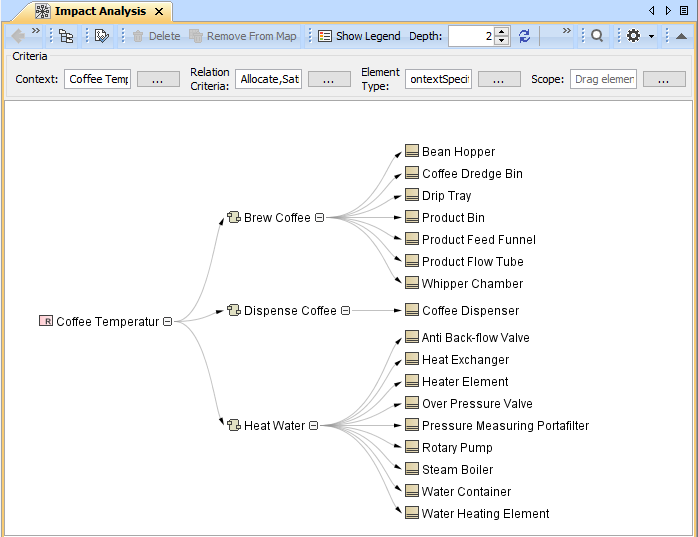 Relation Map