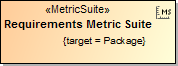 MagicDraw 19.0 LTR SP3 > Specifying the target for a Metric Suite > metric_suite_with_specified_target.png