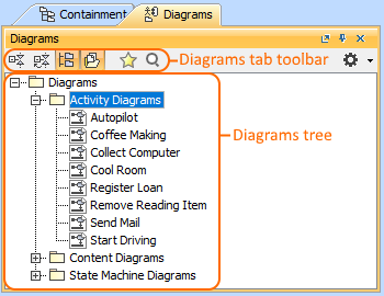 Diagrams tab