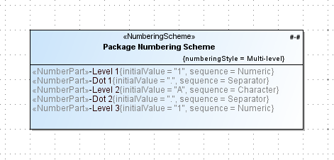 Numbering scheme with all number parts defined