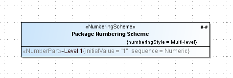 Numbering scheme with number part defined for first numbering level